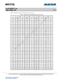 MRF275G Datasheet Page 11