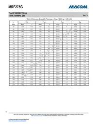 MRF275G Datasheet Page 13
