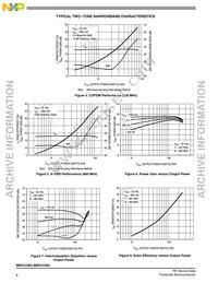 MRF372R3 Datasheet Page 6