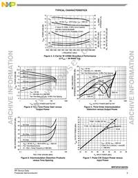 MRF5P20180HR6 Datasheet Page 5