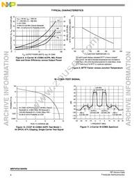 MRF5P20180HR6 Datasheet Page 6