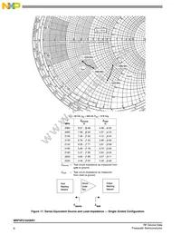 MRF5P21045NR1 Datasheet Page 8