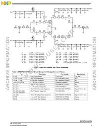 MRF5P21240HR6 Datasheet Page 3