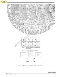 MRF5S19150HSR5 Datasheet Page 7