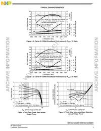 MRF5S21045MR1 Datasheet Page 5