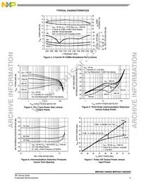 MRF5S21100HSR5 Datasheet Page 5