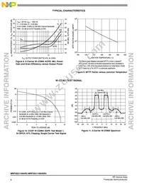 MRF5S21100HSR5 Datasheet Page 6