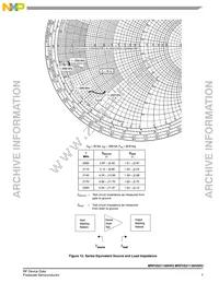 MRF5S21130HSR5 Datasheet Page 7