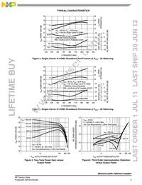 MRF5S4125NR1 Datasheet Page 5