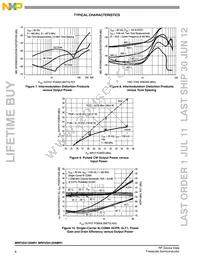 MRF5S4125NR1 Datasheet Page 6