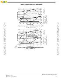 MRF5S4140HSR5 Datasheet Page 11