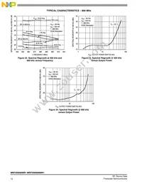 MRF5S9080NR1 Datasheet Page 12