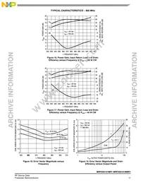 MRF5S9101MR1 Datasheet Page 11