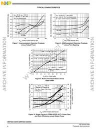 MRF5S9150HSR5 Datasheet Page 6