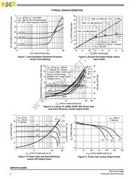 MRF6P23190HR6 Datasheet Page 6