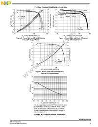 MRF6P24190HR6 Datasheet Page 5