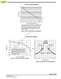 MRF6P27160HR6 Datasheet Page 7