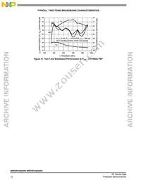 MRF6P3300HR5 Datasheet Page 12