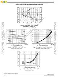 MRF6P3300HR5 Datasheet Page 16