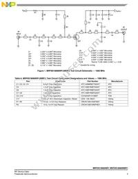 MRF6S18060NBR1 Datasheet Page 3