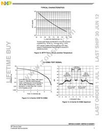 MRF6S19100GNR1 Datasheet Page 7