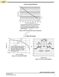 MRF6S19100HSR5 Datasheet Page 7