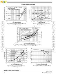 MRF6S19120HSR5 Datasheet Page 6