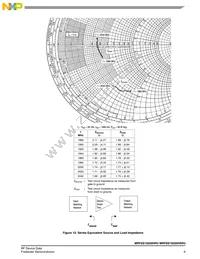 MRF6S19200HSR5 Datasheet Page 9