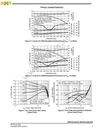 MRF6S21050LSR5 Datasheet Page 5