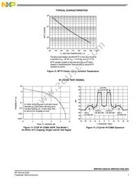 MRF6S21050LSR5 Datasheet Page 7