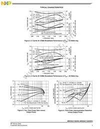 MRF6S21100HSR5 Datasheet Page 5