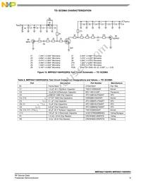 MRF6S21100HSR5 Datasheet Page 9