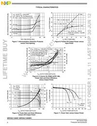 MRF6S21100NR1 Datasheet Page 6