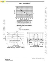 MRF6S21100NR1 Datasheet Page 7