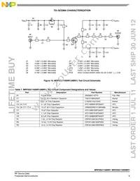 MRF6S21100NR1 Datasheet Page 9