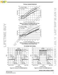 MRF6S21100NR1 Datasheet Page 11