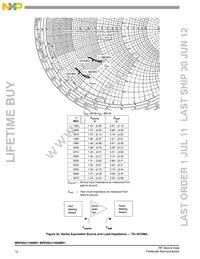 MRF6S21100NR1 Datasheet Page 12