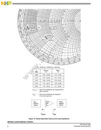 MRF6S21140HSR5 Datasheet Page 8