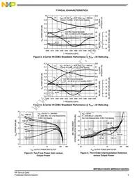 MRF6S23100HSR5 Datasheet Page 5