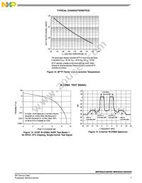 MRF6S23100HSR5 Datasheet Page 7