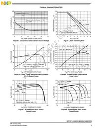 MRF6V14300HSR3 Datasheet Page 5