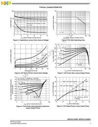 MRF6V2150NBR5 Datasheet Page 5