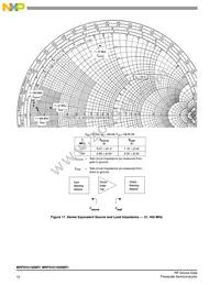 MRF6V2150NBR5 Datasheet Page 10