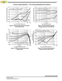 MRF6V3090NR5 Datasheet Page 7