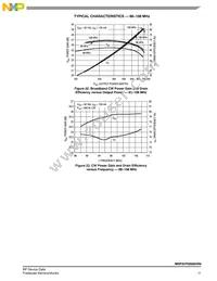 MRF6VP2600HR6 Datasheet Page 11