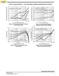 MRF6VP3091NR5 Datasheet Page 7