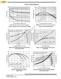 MRF6VP3450HSR6 Datasheet Page 7