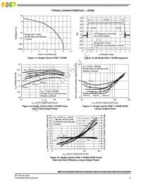 MRF6VP3450HSR6 Datasheet Page 9