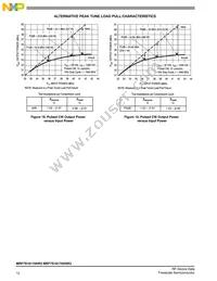 MRF7S18170HSR5 Datasheet Page 12