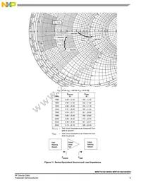 MRF7S19210HSR5 Datasheet Page 9